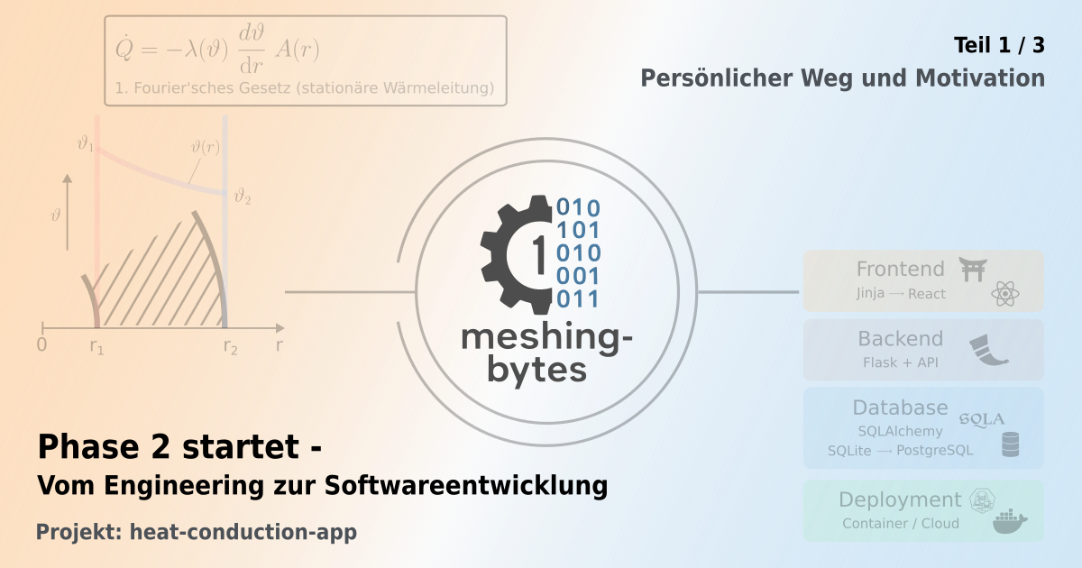 Grafik mit Logo der heat-conduction-app; physikalischer Bereich und Softwarestack ausgeblendet. Dient als Introbild für den persönlichen Einstieg in das Projekt.